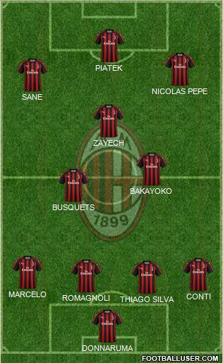A.C. Milan Formation 2019