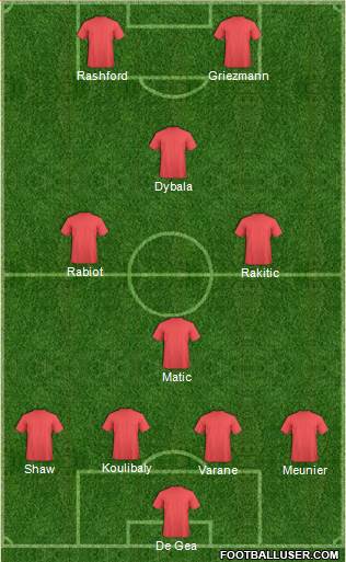 Dream Team Formation 2019