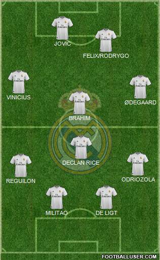 Real Madrid C.F. Formation 2019