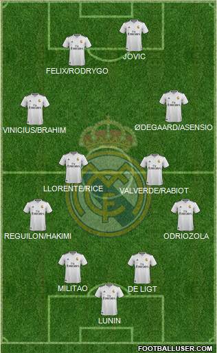 Real Madrid C.F. Formation 2019
