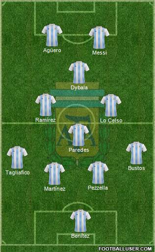 Argentina Formation 2019