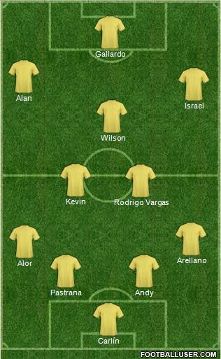 Fifa Team Formation 2019
