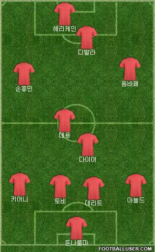 Champions League Team Formation 2019