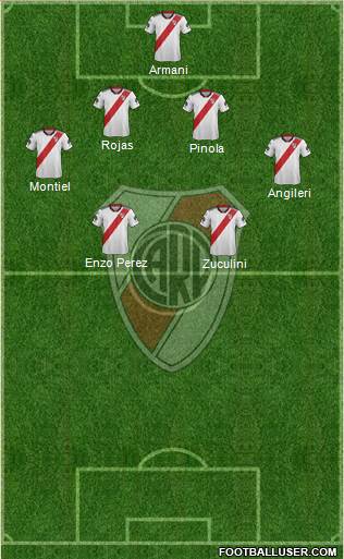 River Plate Formation 2019
