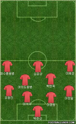 Champions League Team Formation 2019