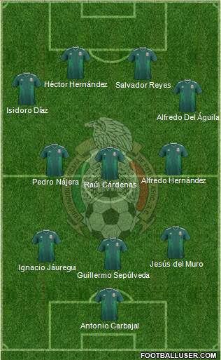 Mexico Formation 2019