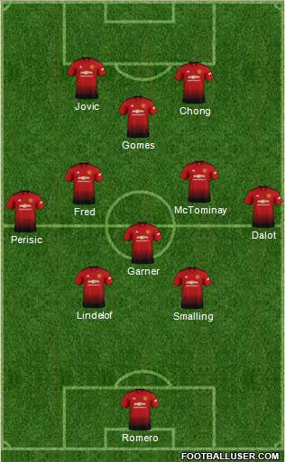 Manchester United Formation 2019