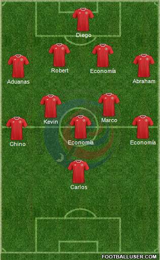Costa Rica Formation 2019