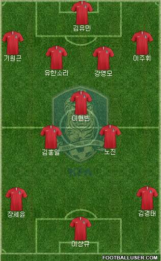 South Korea Formation 2019