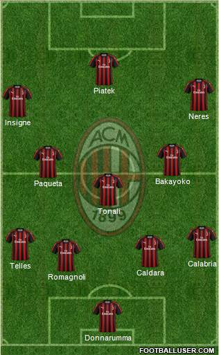 A.C. Milan Formation 2019