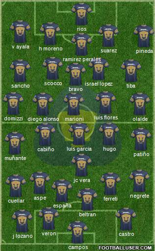 Club de Fútbol Universidad Formation 2019
