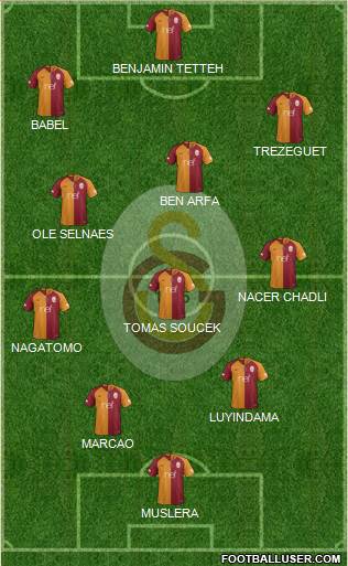 Galatasaray SK Formation 2019