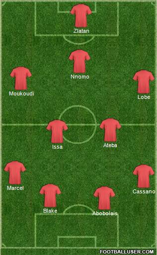 Championship Manager Team Formation 2019