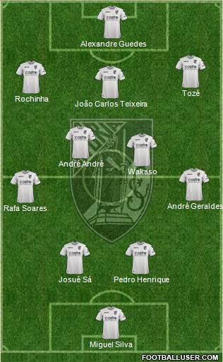 Vitória Sport Club Formation 2019