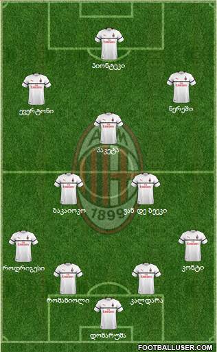 A.C. Milan Formation 2019