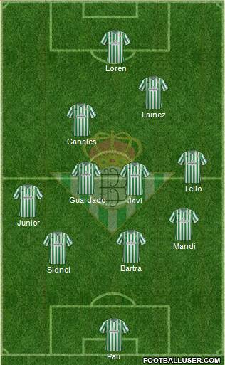 Real Betis B., S.A.D. Formation 2019