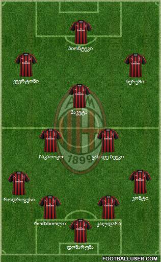 A.C. Milan Formation 2019