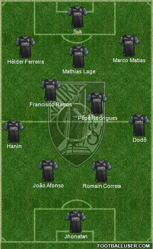 Vitória Sport Club Formation 2019