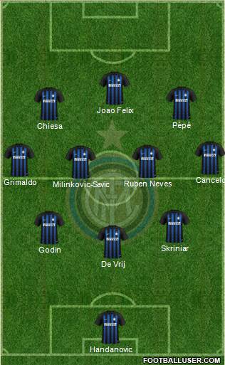 F.C. Internazionale Formation 2019