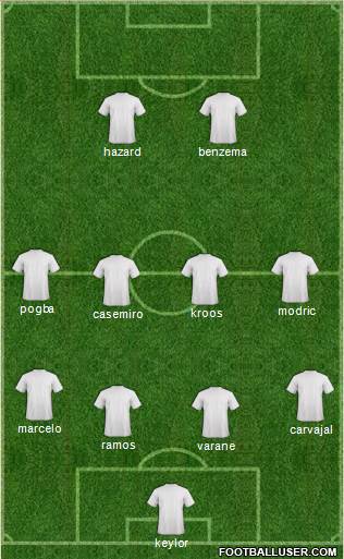 Football Manager Team Formation 2019