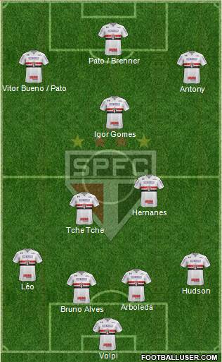 São Paulo FC Formation 2019