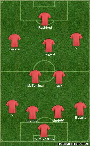 Champions League Team Formation 2019