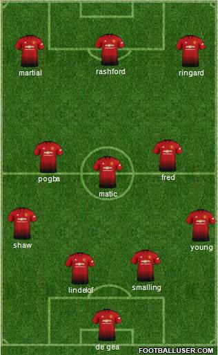 Manchester United Formation 2019