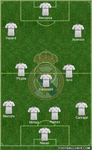 Real Madrid C.F. Formation 2019