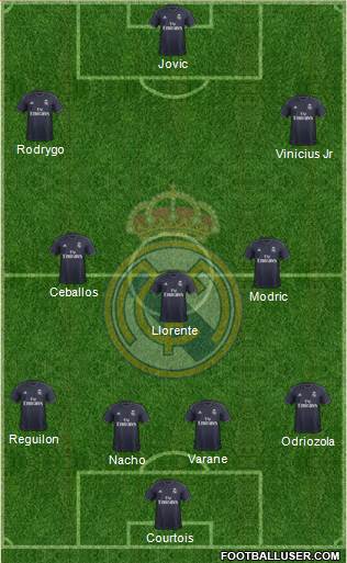 Real Madrid C.F. Formation 2019
