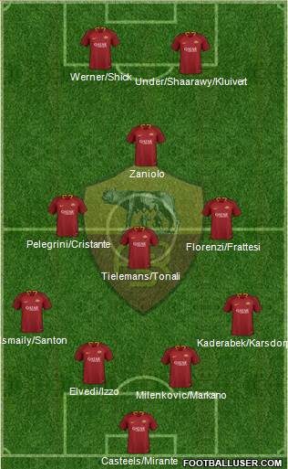 AS Roma Formation 2019