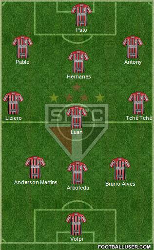 São Paulo FC Formation 2019