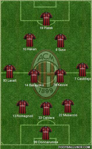 A.C. Milan Formation 2019