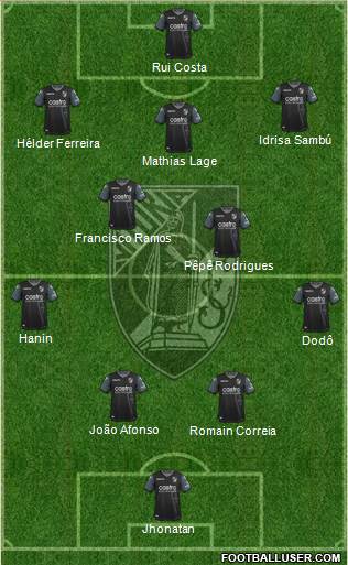 Vitória Sport Club Formation 2019