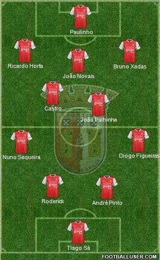 Sporting Clube de Braga - SAD Formation 2019