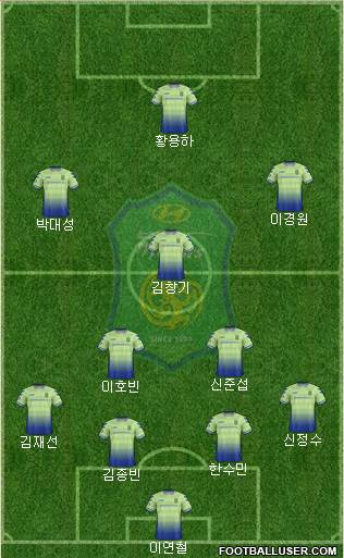 Jeonbuk Hyundai Motors Formation 2019