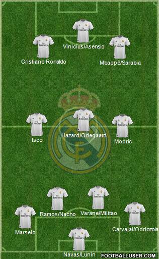 Real Madrid C.F. Formation 2019