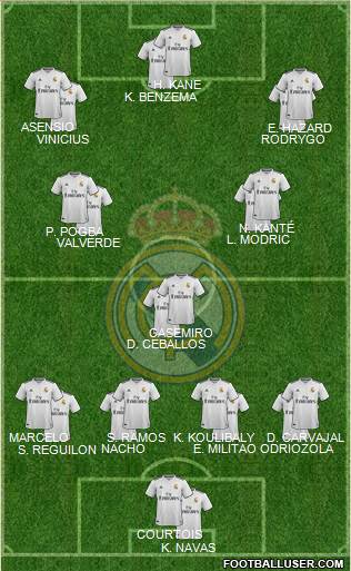 Real Madrid C.F. Formation 2019