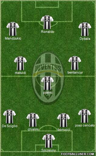 Juventus Formation 2019