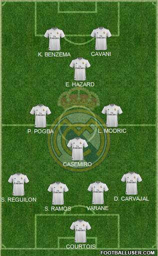 Real Madrid C.F. Formation 2019