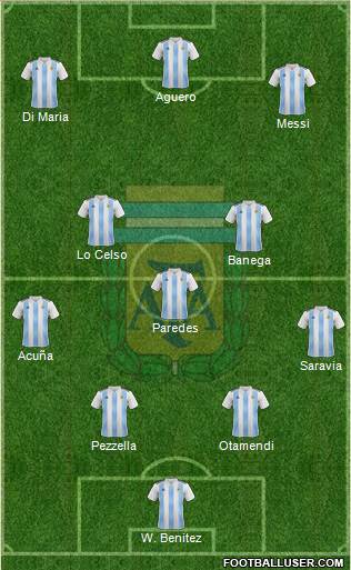 Argentina Formation 2019