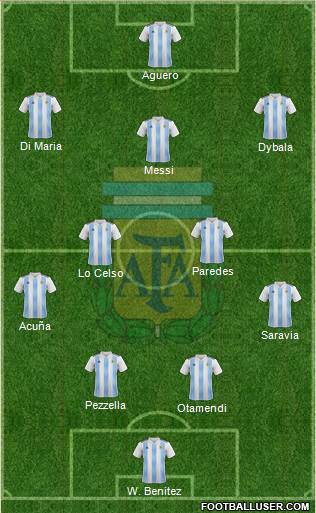 Argentina Formation 2019