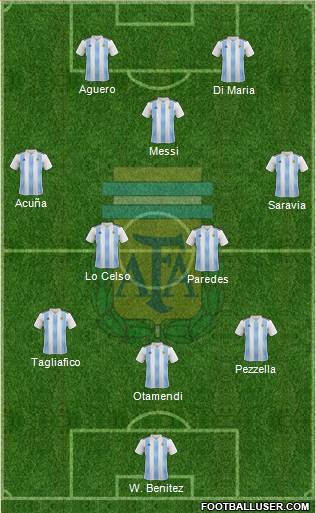 Argentina Formation 2019