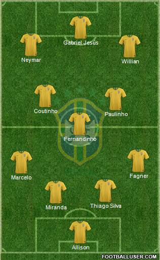 Brazil Formation 2019
