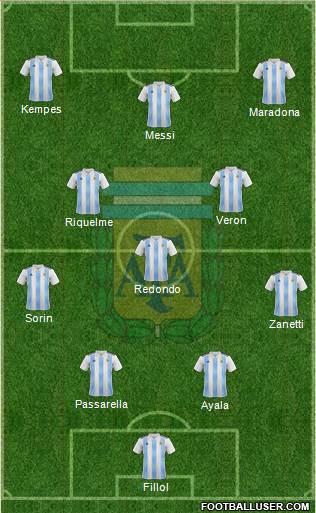 Argentina Formation 2019
