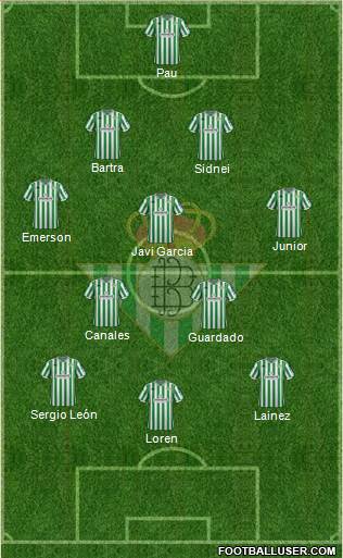 Real Betis B., S.A.D. Formation 2019