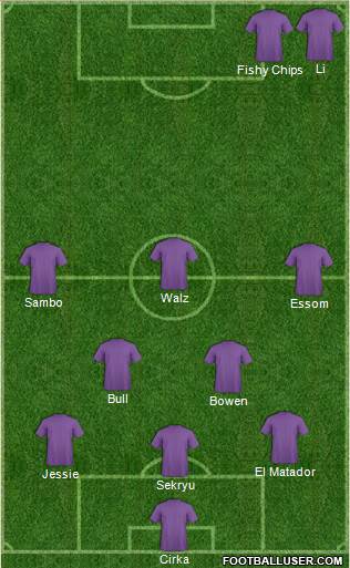 Champions League Team Formation 2019