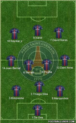 Paris Saint-Germain Formation 2019