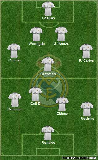 Real Madrid C.F. Formation 2019