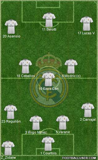 Real Madrid C.F. Formation 2019