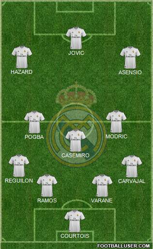 Real Madrid C.F. Formation 2019